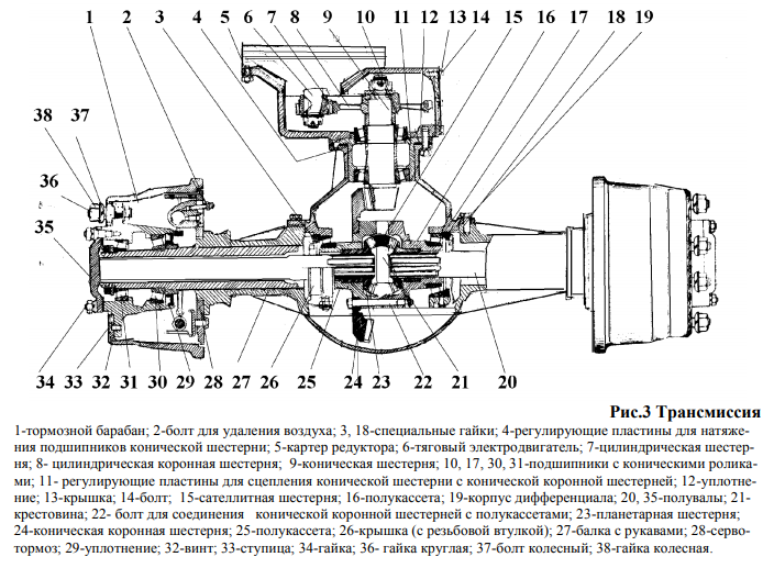 Трансмиссия ЕВ 687 Строение трансмиссии ЕВ 687