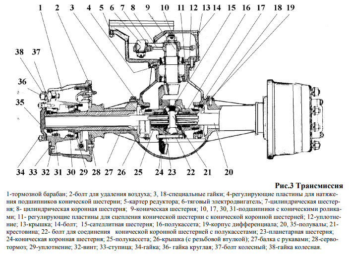 Строение трансмиссии ЕВ 687