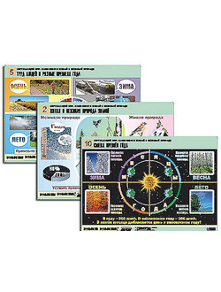 Комплект таблиц для нач. шк. "Окружающий мир. Изменения в живой и неживой природе" (10 т., А1, лам.)