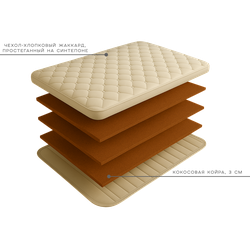 Топпер- наматрасник Три кокоса от Фабрики матрасов Ортис