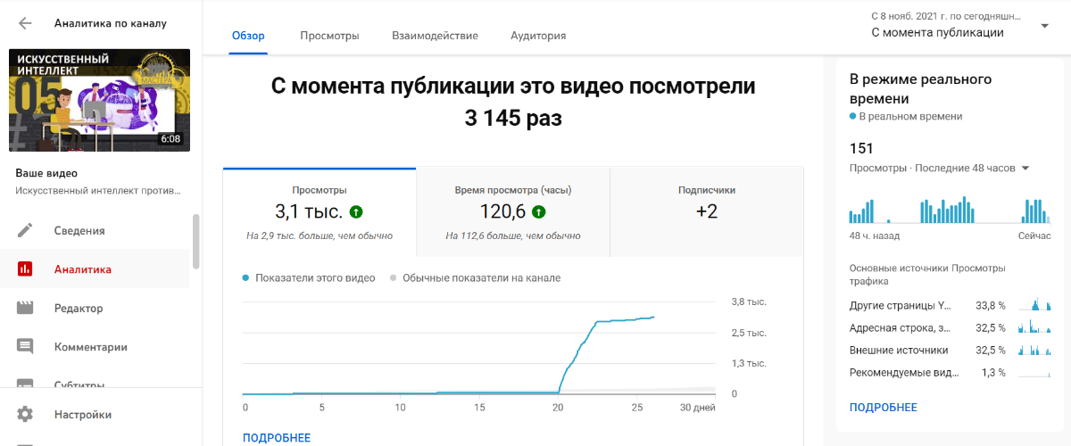 Аналитика видео после продвижения на Youtube 2