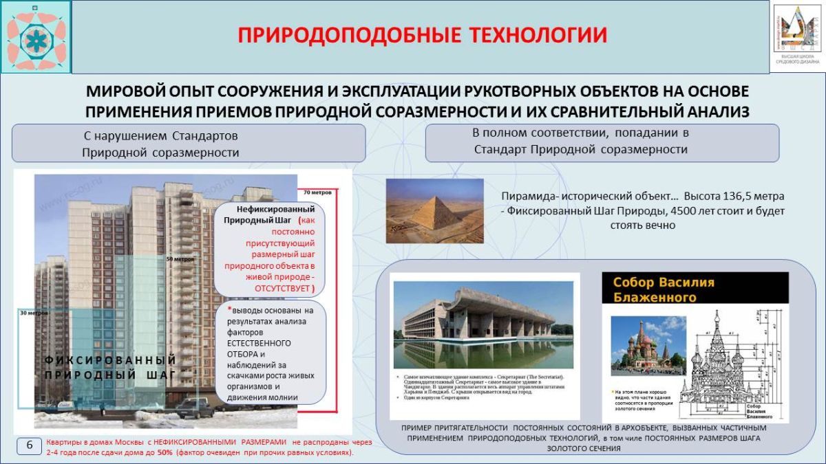 Анализ объектов по Природоподобным технологиям