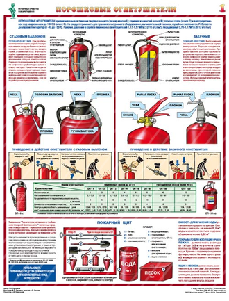 «Первичные средства пожаротушения». Комплект из 4 листов.