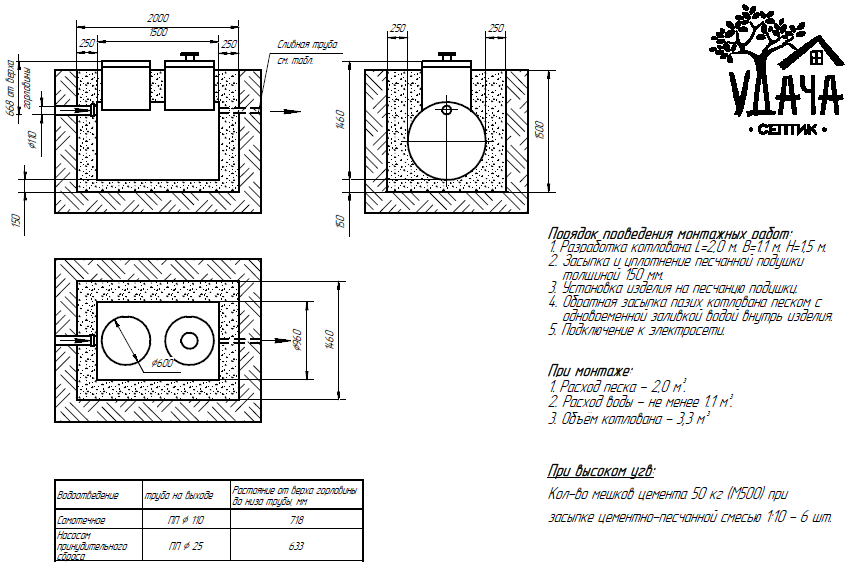 Схема монтажа Удача 1