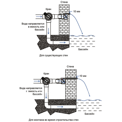 Водопад стеновой встраиваемый Astral Silkflow (длина 1200 мм)