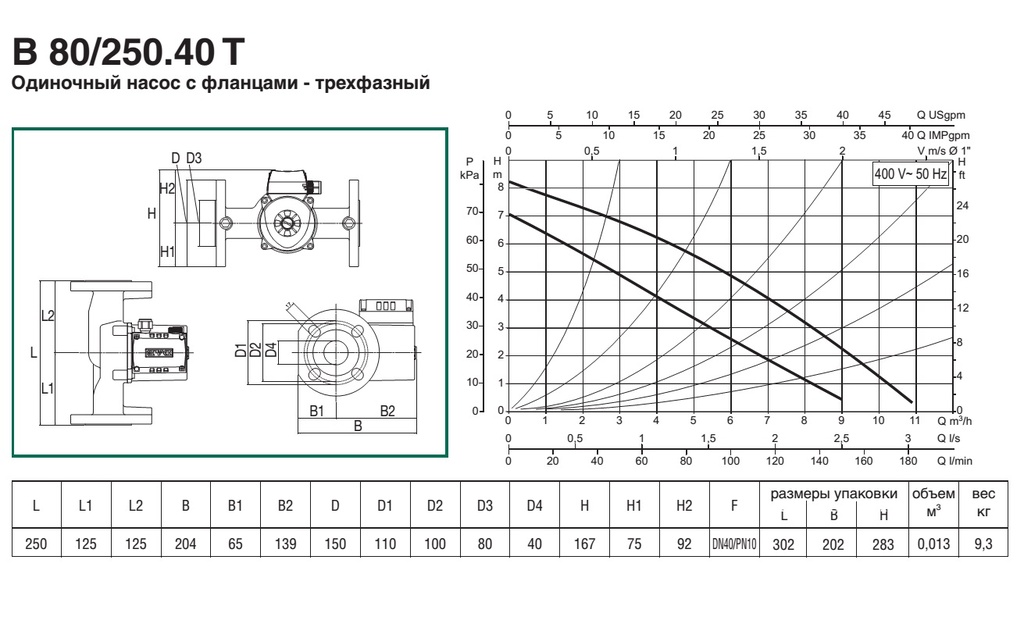 характеристики насосов dab