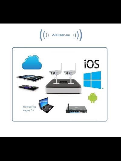 VStarcam. Комплект WiFi видеонаблюдения, IP видеорегистратор и 2 уличные WiFi видеокамеры с DVR, HD