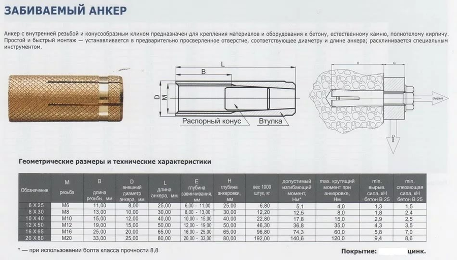 анкера размеры