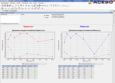 Нейро-Аудио/СВП 2-канальный прибор для проведения объективной аудиометрии (КСВП)