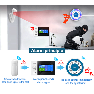 Беспроводная сирена 85 дБ GauTone PE519