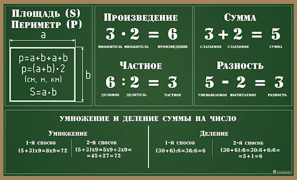 Разность произведения двух