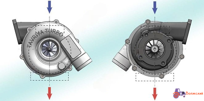 Турбокомпрессор для Д-245.16С - ТКР 6-08.1