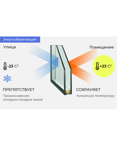 S10-Стеклопакет 24 мм с энергосбережением однокамерный (3112/46) Стоимость за 1м2 4550 рублей