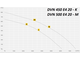 Крышный вентилятор DVN450 E4 20