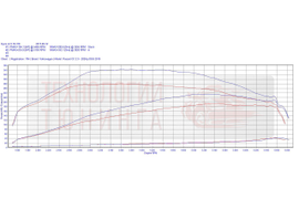VW Passat CC 2.0T - 202Hp DSG 2010
Тюнинг Stage1, мотор сток.
Крутящего момента + 62,5 Nm
Мощность + 40,8 л.с.