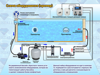 Деревянный морозоустойчивый бассейн "Баргузин" 500 х 250 х 145 см Кристалл