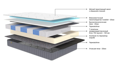 Матрас REVIVAL Soft