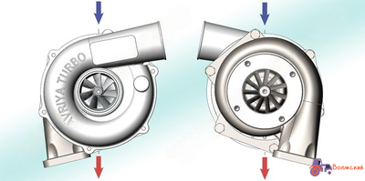 Турбокомпрессор для Д-440 - ТКР 7TT-01.02