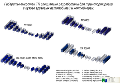 Емкость Экопром TR 3000 л черная