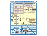 «Строительные леса (конструкции, монтаж, проверка на безопасность)». Комплект из 3 листов.