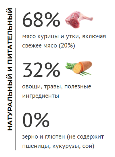 Elato (Элато) корм для взрослых собак мелких пород с курицей и уткой 500 г
