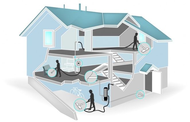 Технически совершенный. Централизованная система пылеудаления. Система центрального пылеудаления. Пылесос встроенный в дом. Встроенный пылесос для дома.