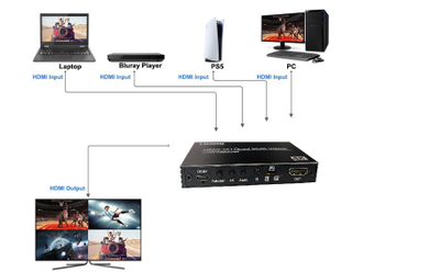 DE/VT-941 4к четырёхканальный HDMI-переключатель/мультиплексор 4К 4x1