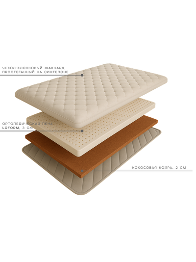 Топпер - наматрасник выравнивающий спальное место для дивана и матраса Loform