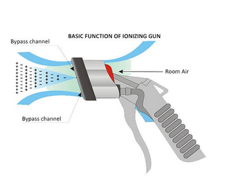 Эргономичный обдуватель ионизированным воздухом Haug Ion Air Gun LG