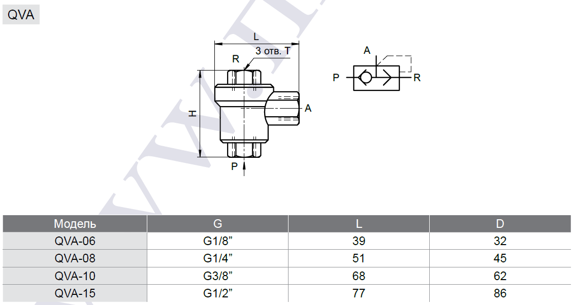 Габаритные и присоединительные размеры клапанов быстрого выхлопа серии QVA