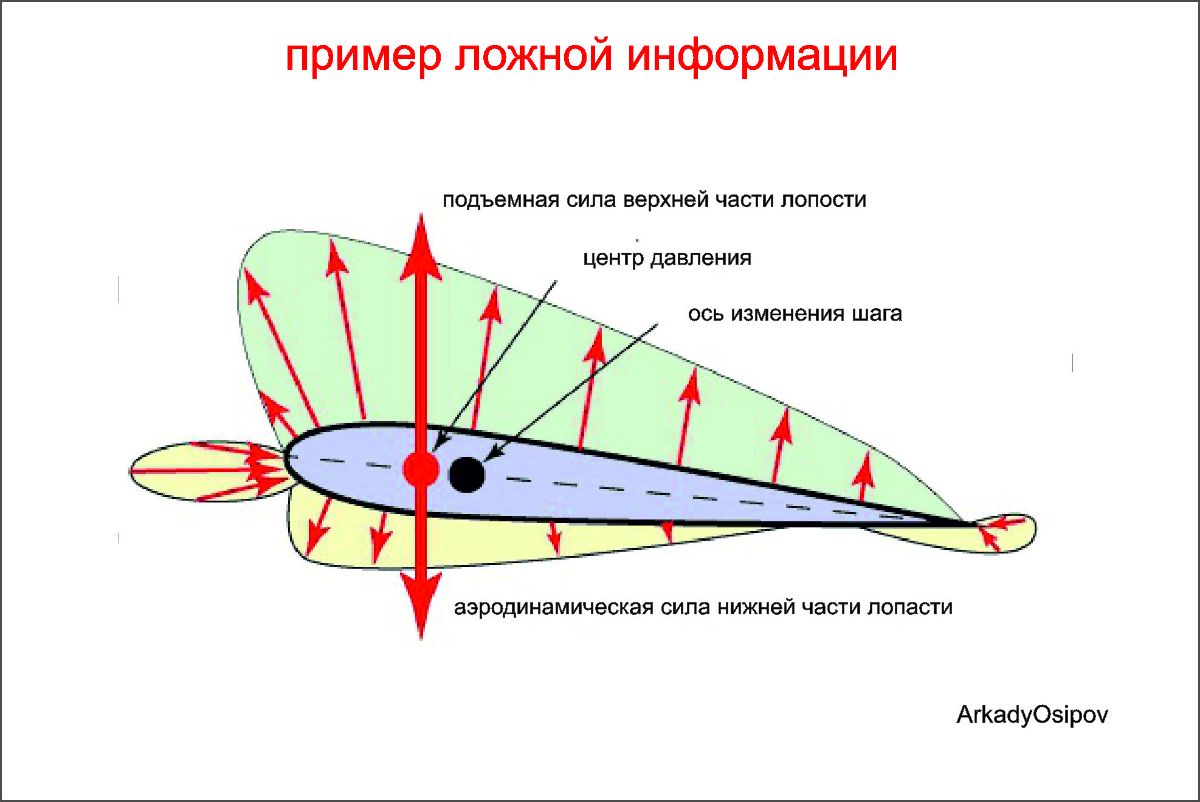 Лопасть винта