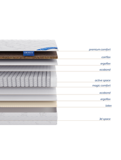 Матрас Evoluzione