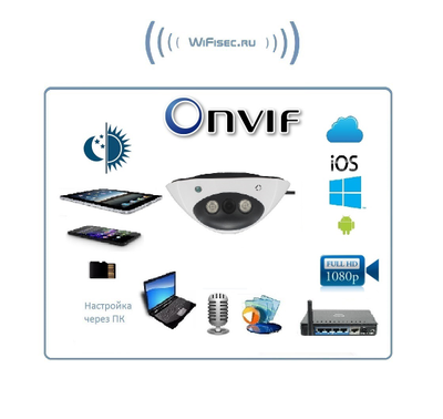 Scan. Купольная WiFi/LAN телекамера с DVR и картой памяти в 32 Гб, FullHD 2MP (CamHi)