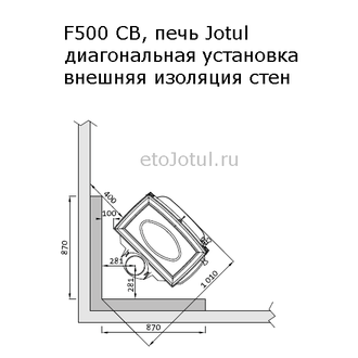 Установка печи Jotul F500 BP диагонально в угол, какие отступы с изоляцией стен