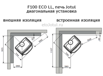 Установка печи Jotul F100 ECO LL диагонально в угол, какие отступы с изоляцией стен