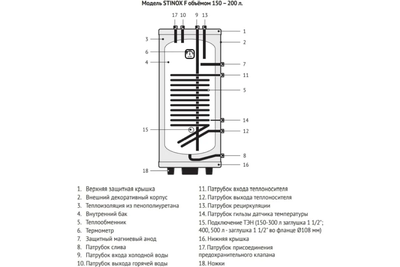 Бойлер Uni-Fitt STINOX F 500 литров, напольный, нержавеющая сталь