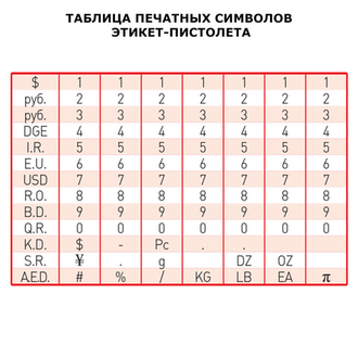 Этикет-пистолет 1-строчный (цифры, знаки), 8 символов, 22х12 мм, BRAUBERG, 290436