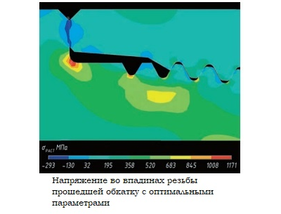 роликовый обкатной инструмент, упрочнение корня резьбы, cold root rolling, cj winter, обкатка резьбы