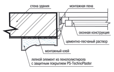 Молдинг Lepninaplast МВ-145, пенополистирол, армированный, под покраску, 2 метра