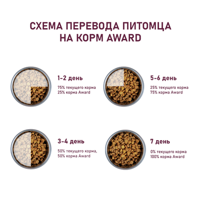 AWARD (Авард) Indoor Big cats, сухой корм для кошек крупных пород, Говядина с курицей, 1,5 кг