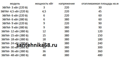 Котел электрический ЭВПМ STEELSUN 3 4,5 6 9 12 15 18 24 30 36 48 кВт