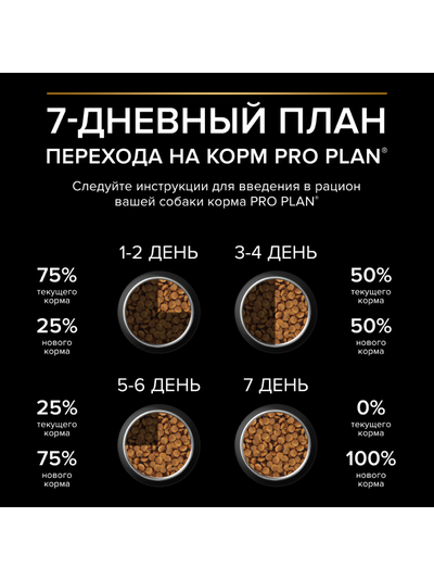 Pro Plan (Про План) Healthy start для щенков мелких и карликовых пород с курицей 700 г