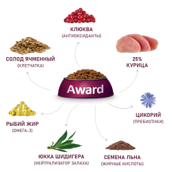 AWARD (Авард) Urinary, сухой корм для кошек для профилактики мочекаменной болезни, Курица 400 г