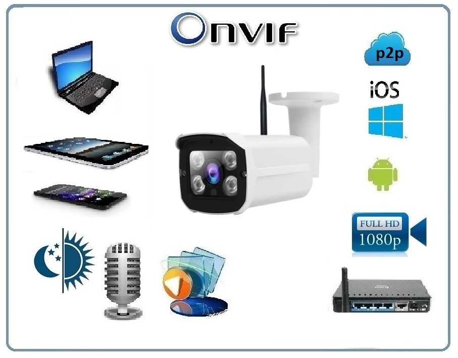 Уличная WiFi/LAN телекамера, с аудио каналом и встроенным видеорегистратором Full HD 5MP (-30) (CamH