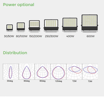 Светодиодный прожектор мощностью 140 лм/Вт