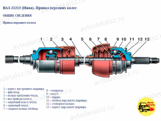 Сколько шлицов на шрусе нива. Привод передних колес Нива 21213. Привод передний Нива 21213 схема. Шрус Нива 2121 схема. Внутренний шрус Нива 21213.