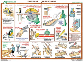 «Безопасность труда при деревообработке». Комплект из 5 листов.