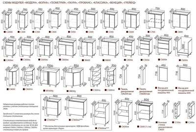 Кухня «Модерн NEW» 2 м Белый глянец / Графит ( SV)