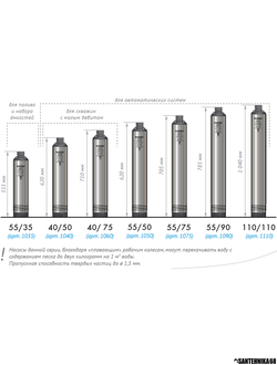 Насос для скважины ДЖИЛЕКС Водомет Проф 40/50 40/75 ОК