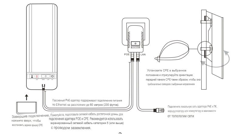 Sailsky SY205 - Wi-Fi точка доступа 2,4 Ггц. поток 300 Мбит/с. Более 1 км.